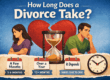 how long does a divorce take in nevada